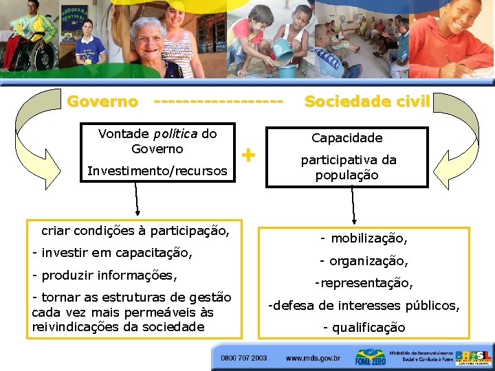 Governo ---------Vontade política do Governo Investimento/recursos - criar condições à participação, - investir em Governo ---------Vontade política do Governo Investimento/recursos - criar condições à participação, - investir em