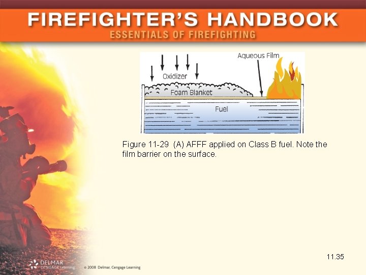 Figure 11 -29 (A) AFFF applied on Class B fuel. Note the film barrier