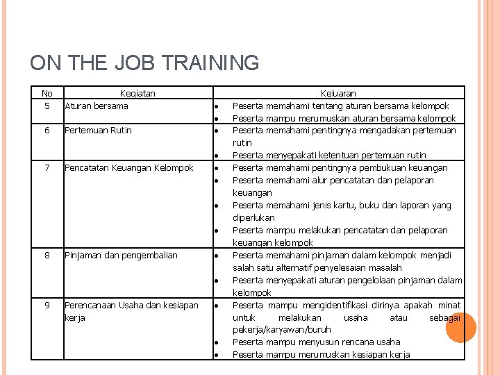 ON THE JOB TRAINING No 5 6 7 Kegiatan Aturan bersama Pertemuan Rutin Pencatatan