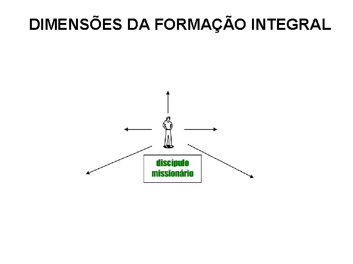 DIMENSÕES DA FORMAÇÃO INTEGRAL 