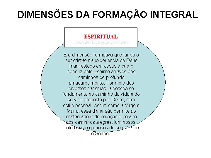 DIMENSÕES DA FORMAÇÃO INTEGRAL É a dimensão formativa que funda o ser cristão na