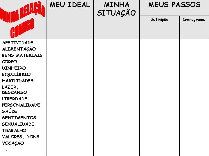 MEU IDEAL AFETIVIDADE ALIMENTAÇÃO BENS MATERIAIS CORPO DINHEIRO EQUILÍBRIO HABILIDADES LAZER, DESCANSO LIBERDADE PERSONALIDADE