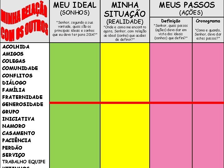 MEU IDEAL (SONHOS) “Senhor, segundo a sua vontade, quais são os principais ideais e