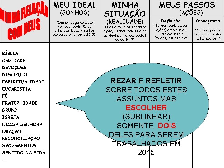 MEU IDEAL (SONHOS) “Senhor, segundo a sua vontade, quais são os principais ideais e