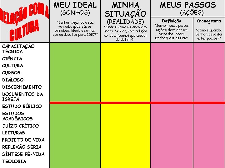 MEU IDEAL (SONHOS) “Senhor, segundo a sua vontade, quais são os principais ideais e