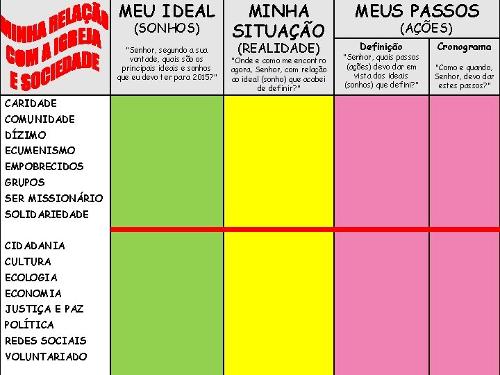 MEU IDEAL (SONHOS) “Senhor, segundo a sua vontade, quais são os principais ideais e