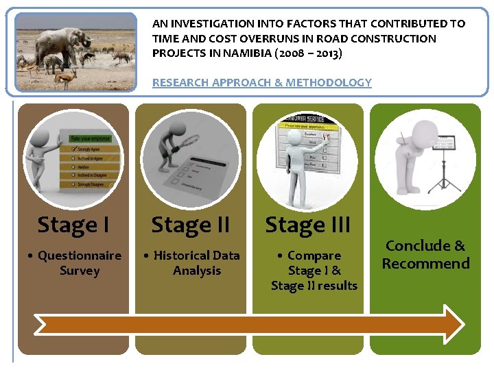 AN INVESTIGATION INTO FACTORS THAT CONTRIBUTED TO TIME AND COST OVERRUNS IN ROAD CONSTRUCTION