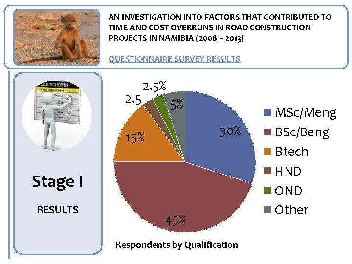 AN INVESTIGATION INTO FACTORS THAT CONTRIBUTED TO TIME AND COST OVERRUNS IN ROAD CONSTRUCTION