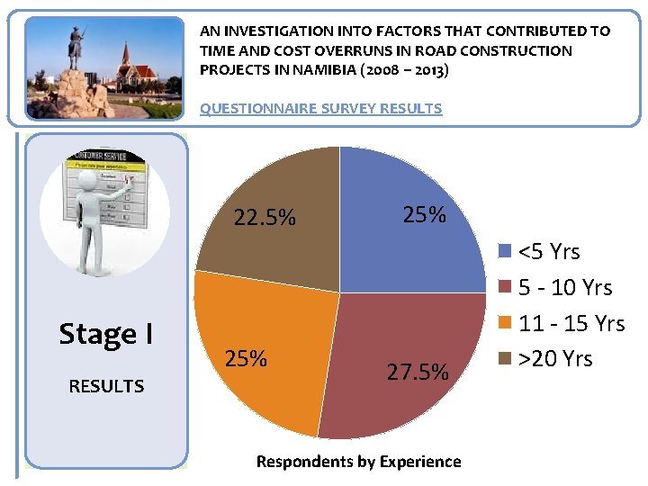 AN INVESTIGATION INTO FACTORS THAT CONTRIBUTED TO TIME AND COST OVERRUNS IN ROAD CONSTRUCTION