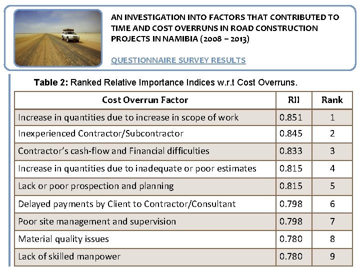 AN INVESTIGATION INTO FACTORS THAT CONTRIBUTED TO TIME AND COST OVERRUNS IN ROAD CONSTRUCTION