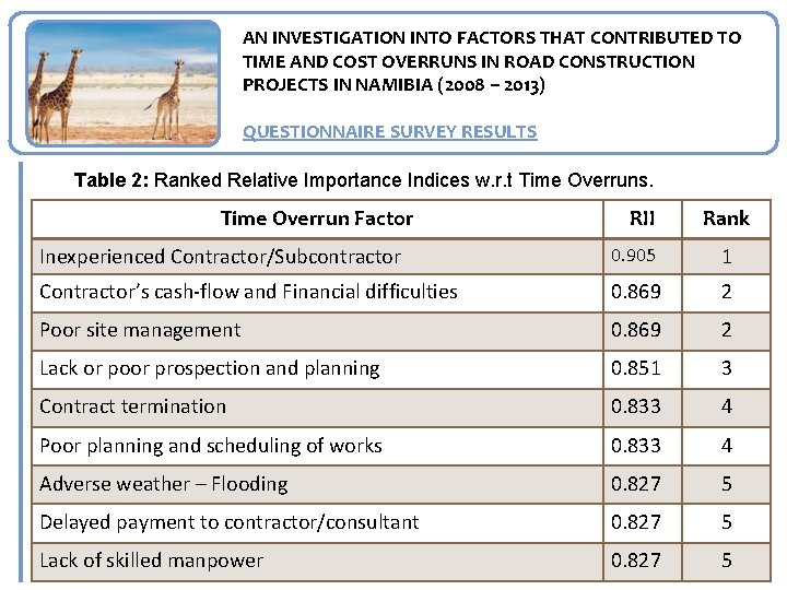 AN INVESTIGATION INTO FACTORS THAT CONTRIBUTED TO TIME AND COST OVERRUNS IN ROAD CONSTRUCTION