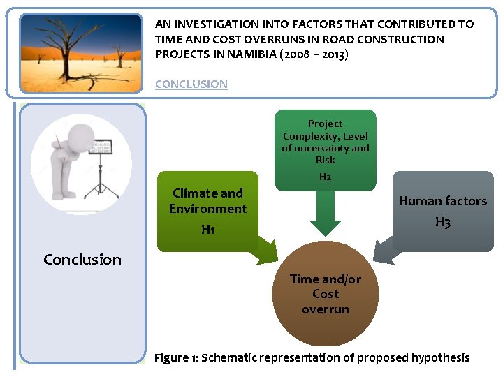AN INVESTIGATION INTO FACTORS THAT CONTRIBUTED TO TIME AND COST OVERRUNS IN ROAD CONSTRUCTION