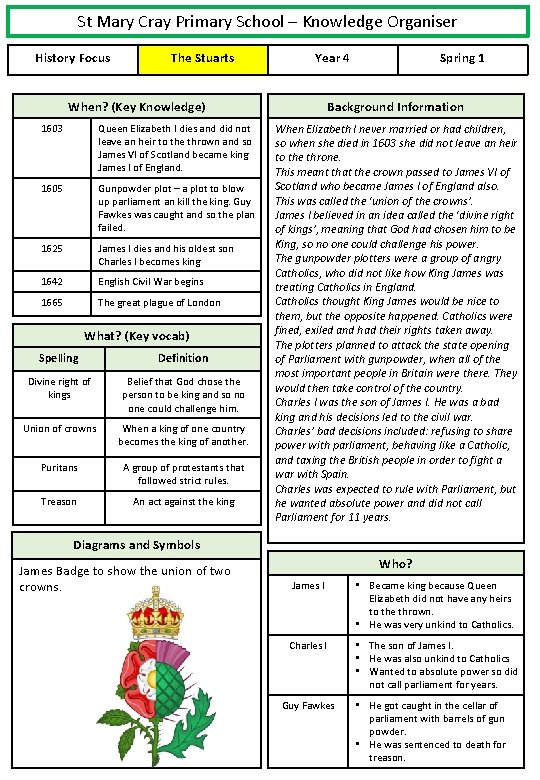 St Mary Cray Primary School – Knowledge Organiser History Focus The Stuarts Year 4