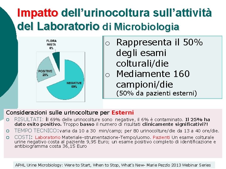 Impatto dell’urinocoltura sull’attività del Laboratorio di Microbiologia o Rappresenta il 50% degli esami colturali/die