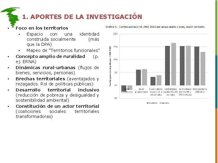 1. APORTES DE LA INVESTIGACIÓN • • • Foco en los territorios • Espacio