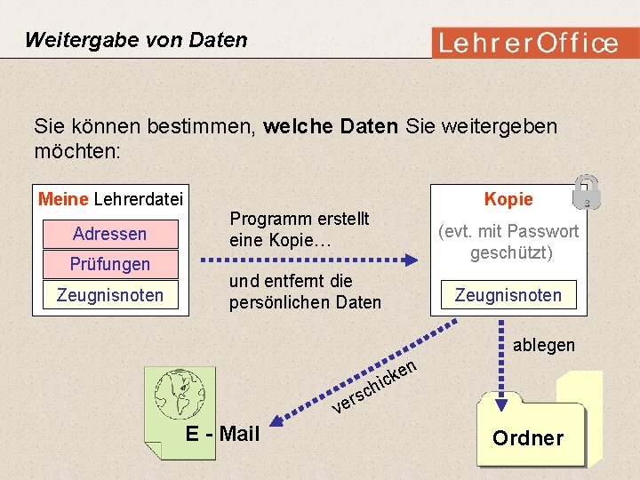 Weitergabe von Daten Sie können bestimmen, welche Daten Sie weitergeben möchten: Meine Lehrerdatei Adressen