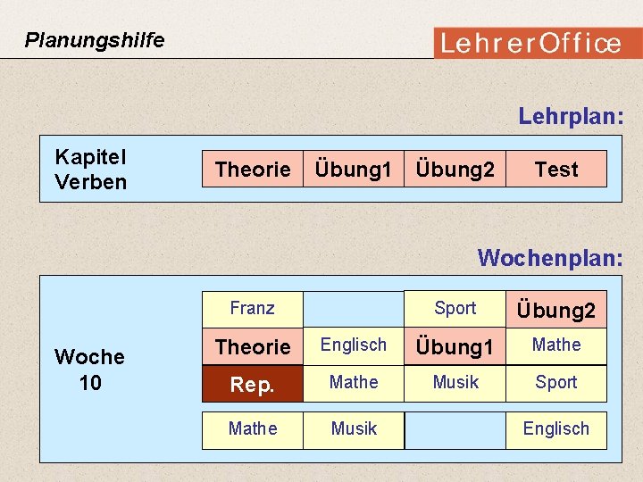 Planungshilfe Lehrplan: Kapitel Verben Theorie Übung 1 Übung 2 Test Wochenplan: Franz Woche 10