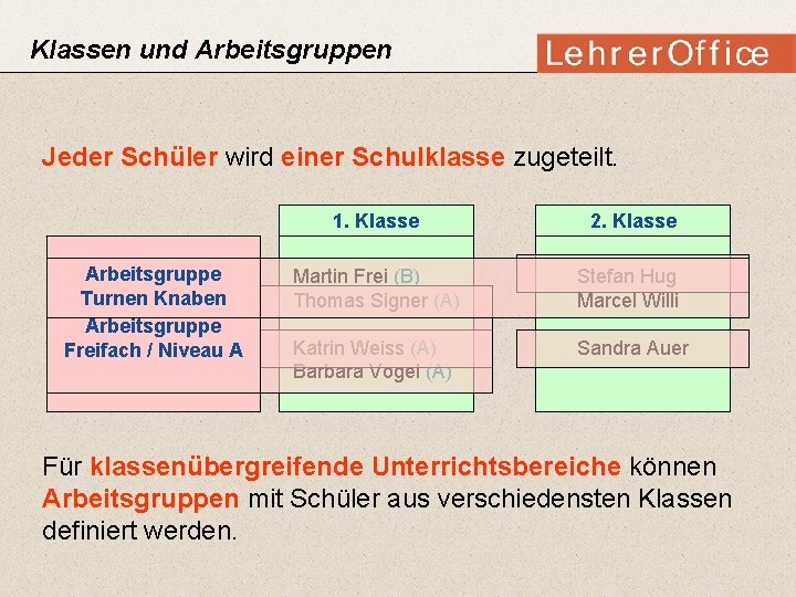 Klassen und Arbeitsgruppen Jeder Schüler wird einer Schulklasse zugeteilt. Arbeitsgruppe Turnen Knaben Arbeitsgruppe Beliebige