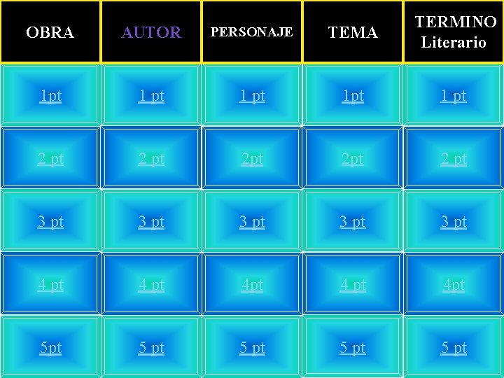 OBRA AUTOR PERSONAJE TEMA TERMINO Literario 1 pt 1 pt 2 pt 2 pt