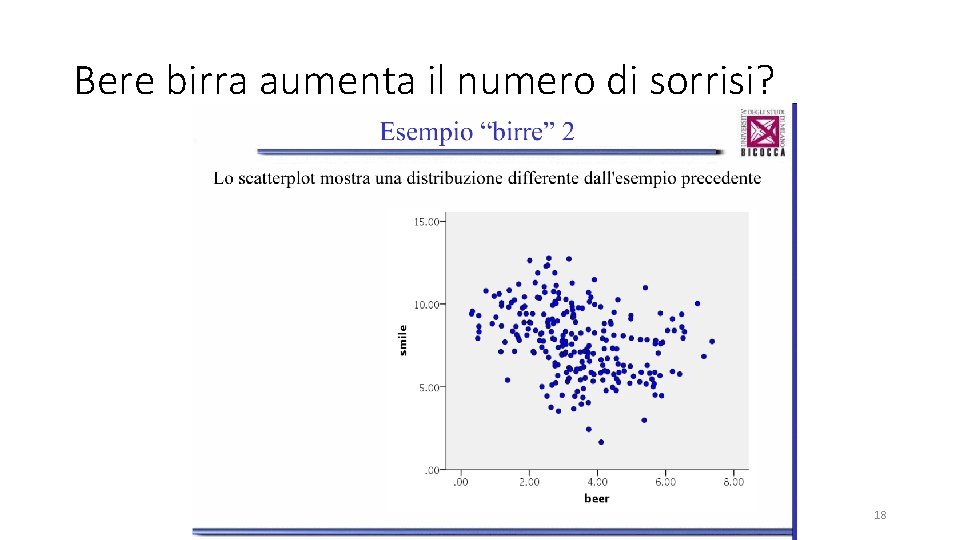 Bere birra aumenta il numero di sorrisi? 18 