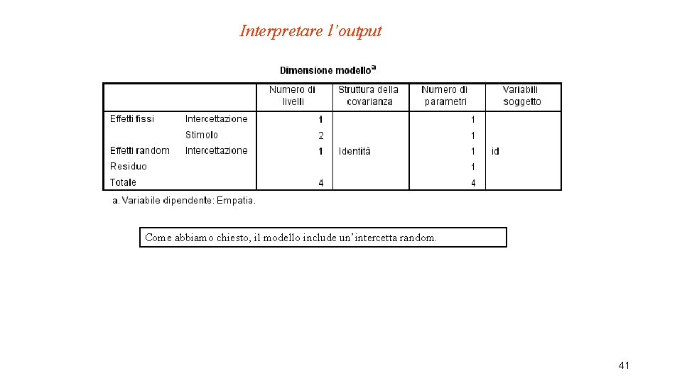 Interpretare l’output Come abbiamo chiesto, il modello include un’intercetta random. 41 