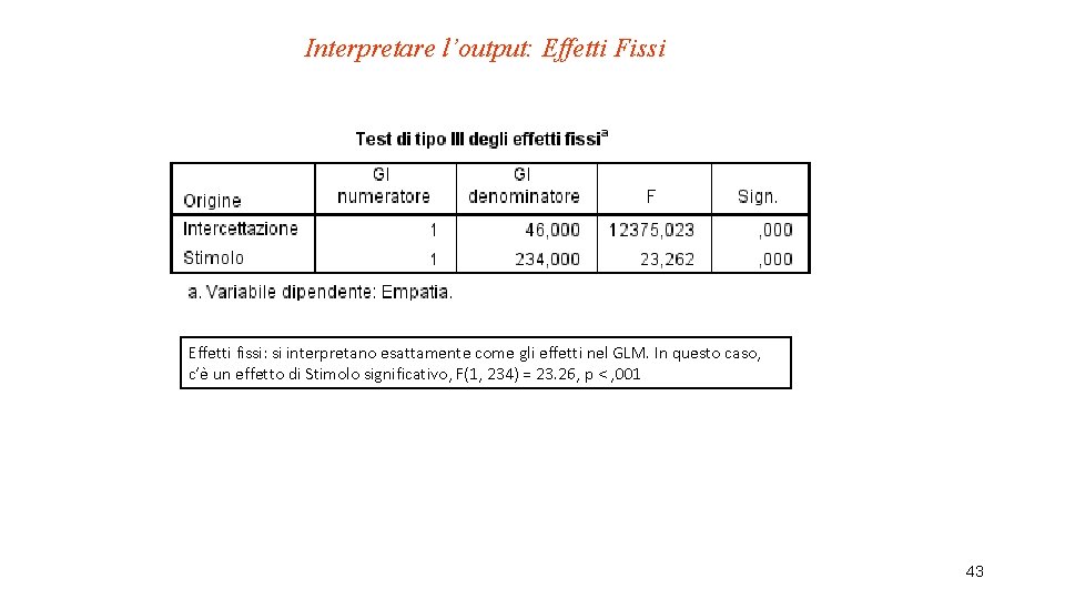 Interpretare l’output: Effetti Fissi Effetti fissi: si interpretano esattamente come gli effetti nel GLM.