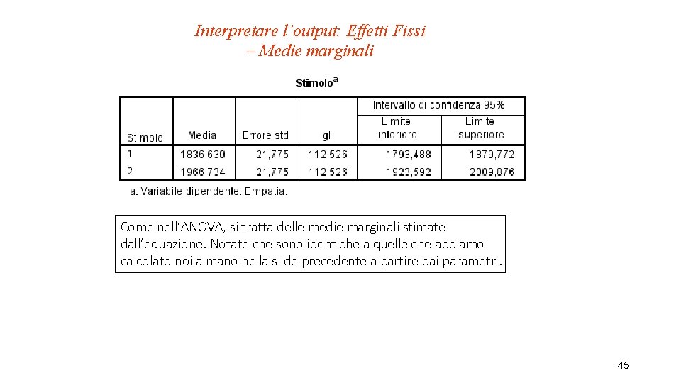 Interpretare l’output: Effetti Fissi – Medie marginali Come nell’ANOVA, si tratta delle medie marginali