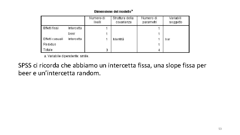 SPSS ci ricorda che abbiamo un intercetta fissa, una slope fissa per beer e