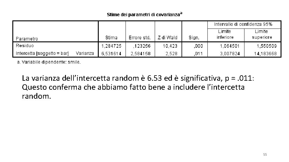 La varianza dell’intercetta random è 6. 53 ed è significativa, p =. 011: Questo