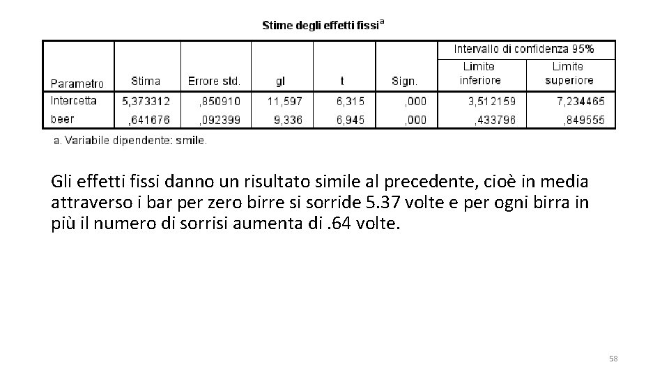 Gli effetti fissi danno un risultato simile al precedente, cioè in media attraverso i