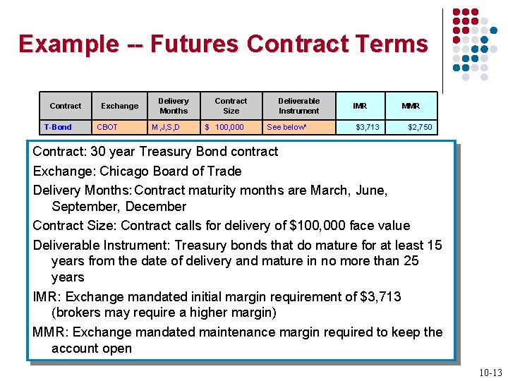 Example -- Futures Contract Terms Contract T-Bond Exchange CBOT Delivery Months M, J, S,