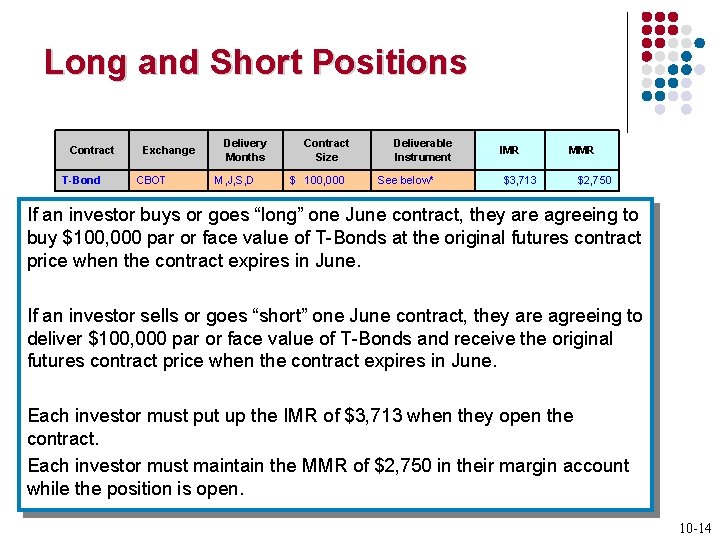 Long and Short Positions Contract T-Bond Exchange CBOT Delivery Months M, J, S, D