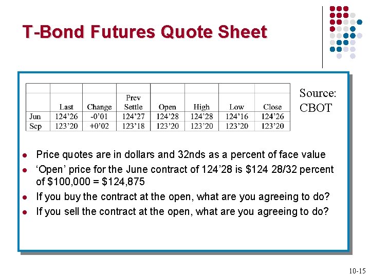 T-Bond Futures Quote Sheet Source: CBOT l l Price quotes are in dollars and