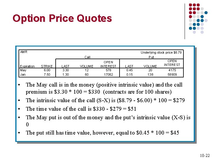 Option Price Quotes AMR Call Expiration May Jan STRIKE 6. 00 7. 50 LAST