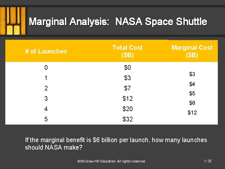 Marginal Analysis: NASA Space Shuttle # of Launches Total Cost ($B) Average Cost Marginal