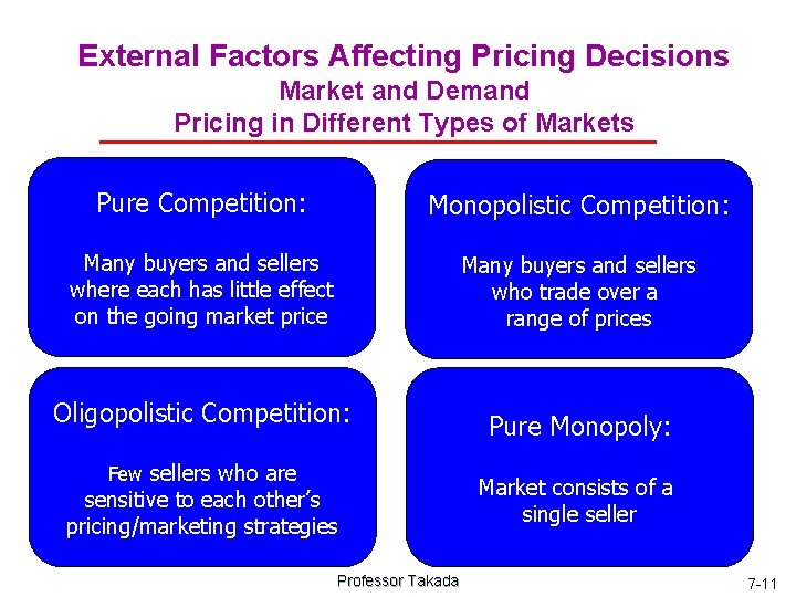 External Factors Affecting Pricing Decisions Market and Demand Pricing in Different Types of Markets