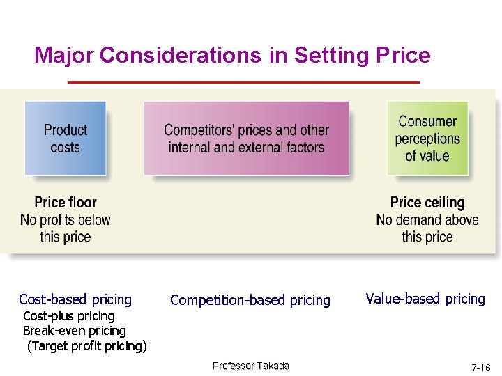Major Considerations in Setting Price Cost-based pricing Cost-plus pricing Break-even pricing (Target profit pricing)
