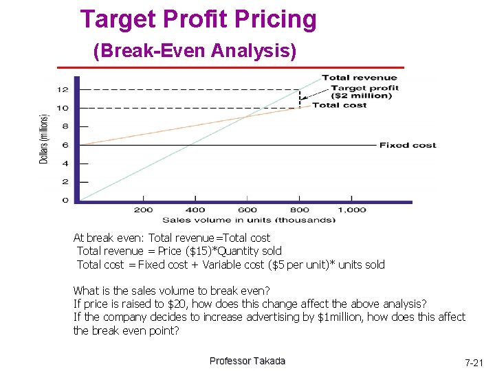 Target Profit Pricing (Break-Even Analysis) At break even: Total revenue=Total cost Total revenue =