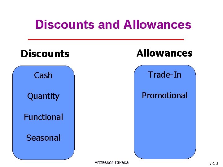 Discounts and Allowances Discounts Allowances Cash Trade-In Quantity Promotional Functional Seasonal Professor Takada 7