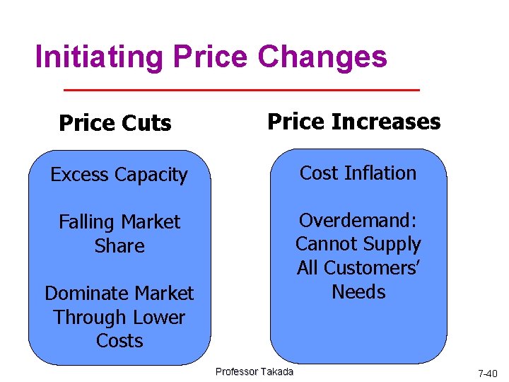 Initiating Price Changes Price Cuts Price Increases Excess Capacity Cost Inflation Falling Market Share