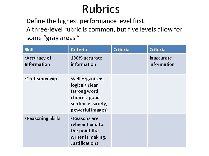 Rubrics Define the highest performance level first. A three-level rubric is common, but five