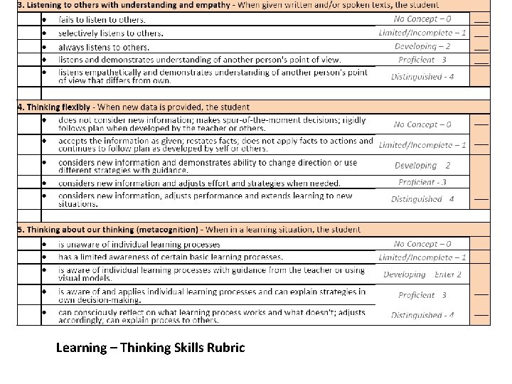 Learning – Thinking Skills Rubric 