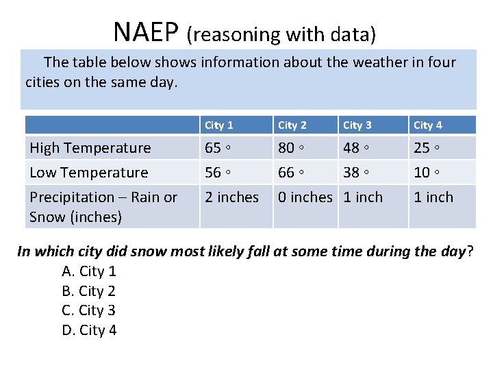 NAEP (reasoning with data) The table below shows information about the weather in four