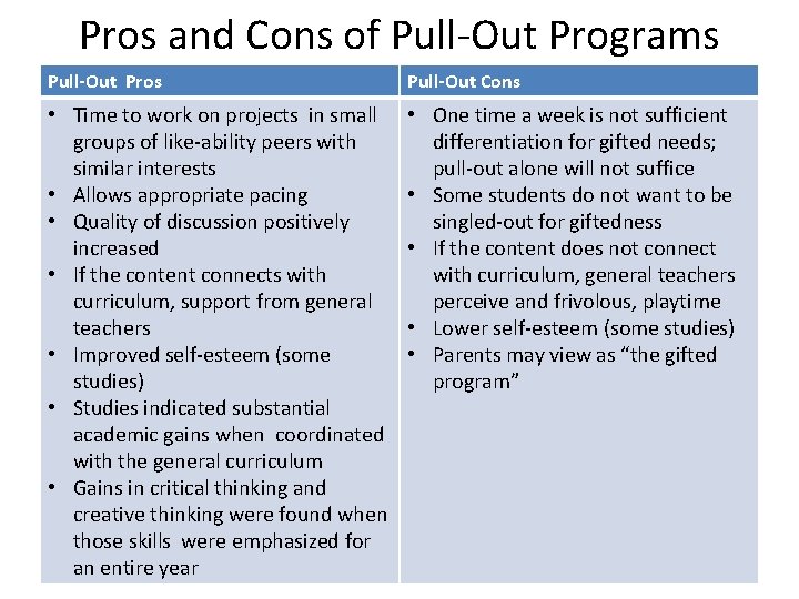 Pros and Cons of Pull-Out Programs Pull-Out Pros Pull-Out Cons • Time to work