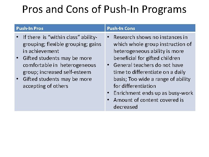 Pros and Cons of Push-In Programs Push-In Pros Push-In Cons • If there is