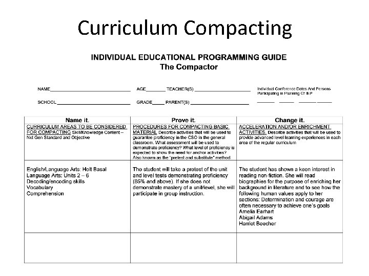 Curriculum Compacting 