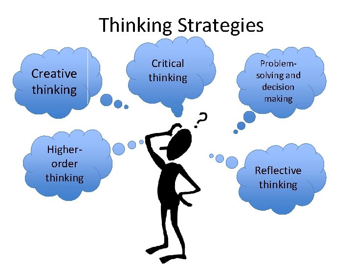 Thinking Strategies Creative thinking Higherorder thinking Critical thinking Problemsolving and decision making Reflective thinking