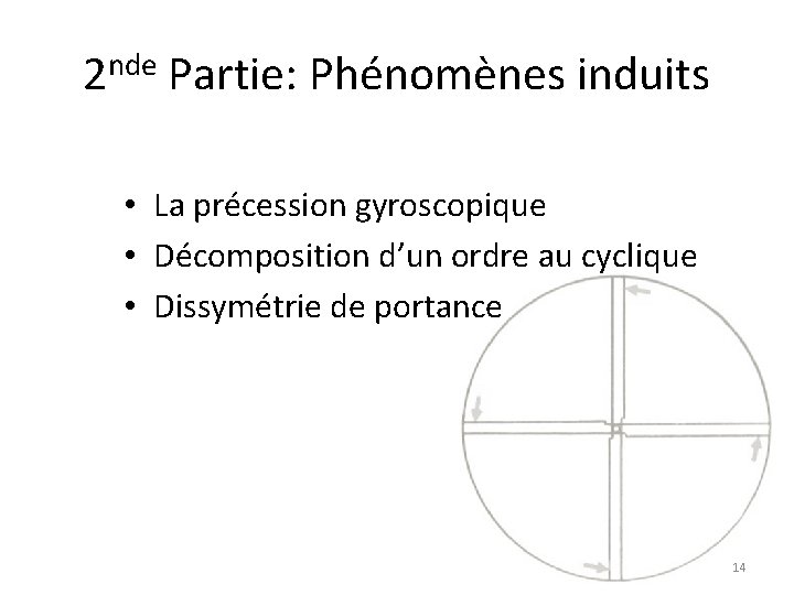 2 nde Partie: Phénomènes induits • La précession gyroscopique • Décomposition d’un ordre au
