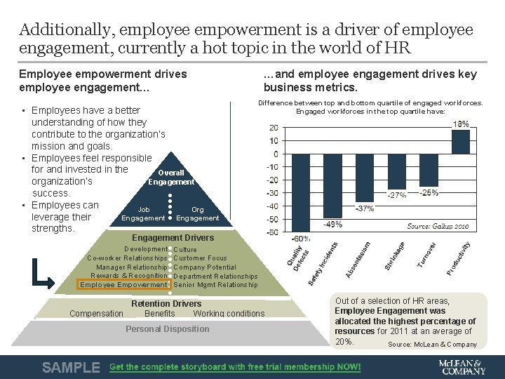 Additionally, employee empowerment is a driver of employee engagement, currently a hot topic in