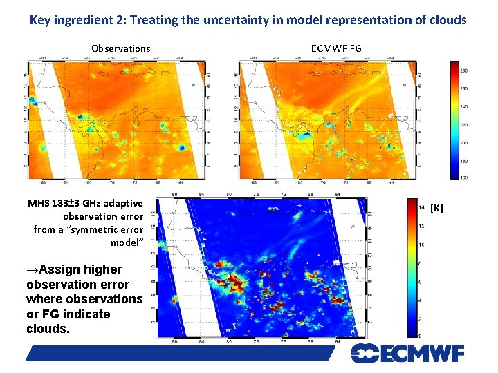 Key ingredient 2: Treating the uncertainty in model representation of clouds Observations ECMWF FG Key ingredient 2: Treating the uncertainty in model representation of clouds Observations ECMWF FG